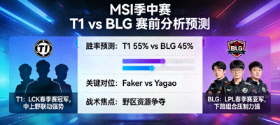 MSI季中赛 T1对阵BLG 赛前分析预测